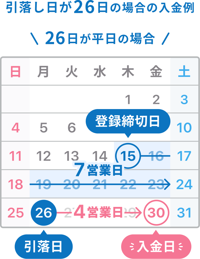 26日が平日の場合