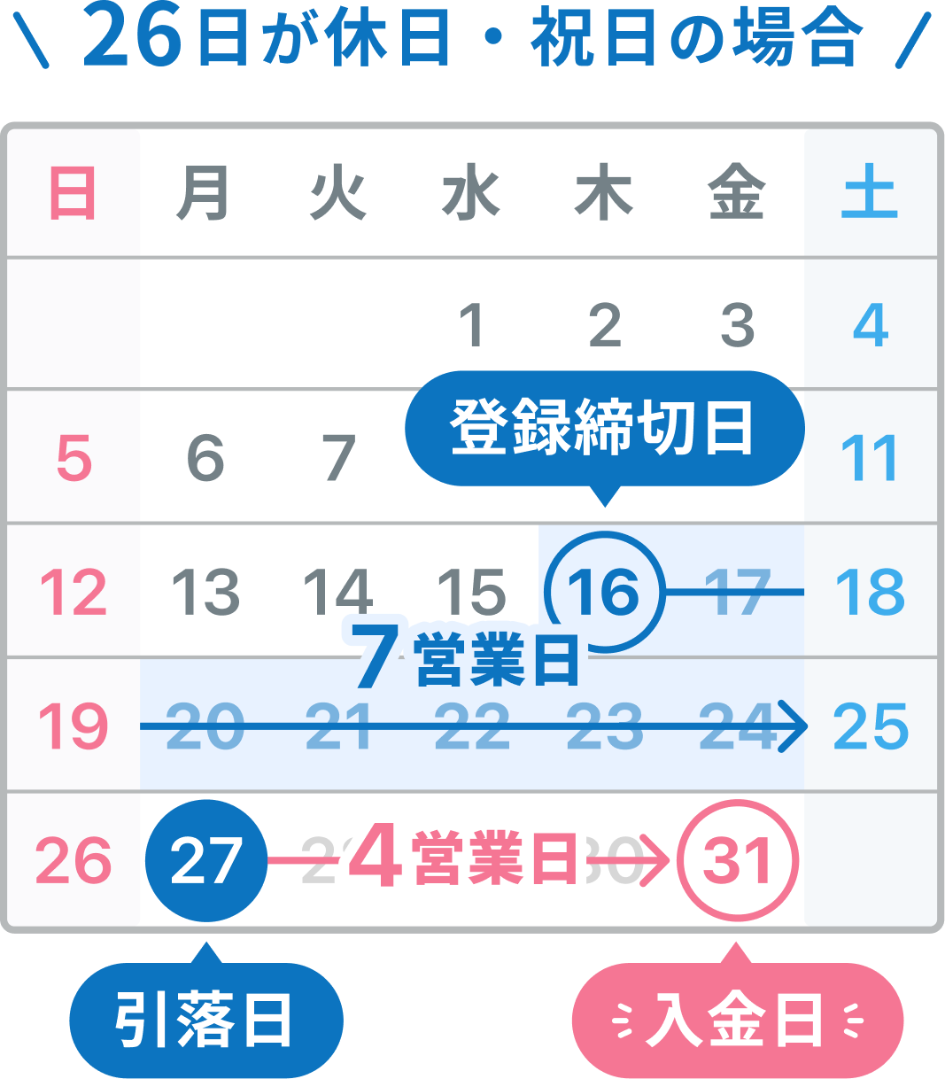 26日が休日・祝日の場合