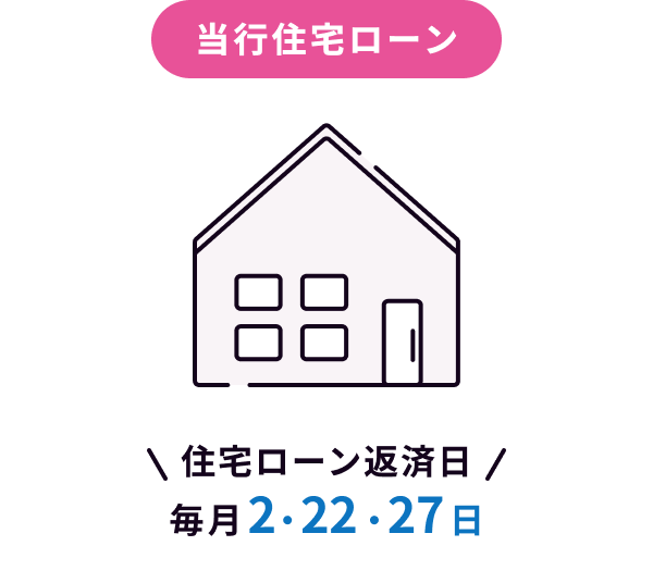 当行クレジットカード