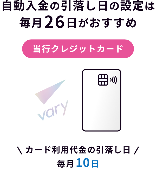 当行住宅ローン