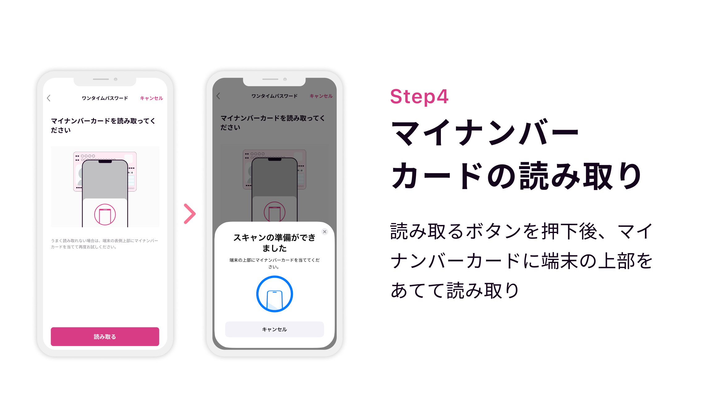 Step4 マイナンバーカードの読み取り 読み取るボタンを押下後、マイナンバーカードに端末の上部をあてて読み取り