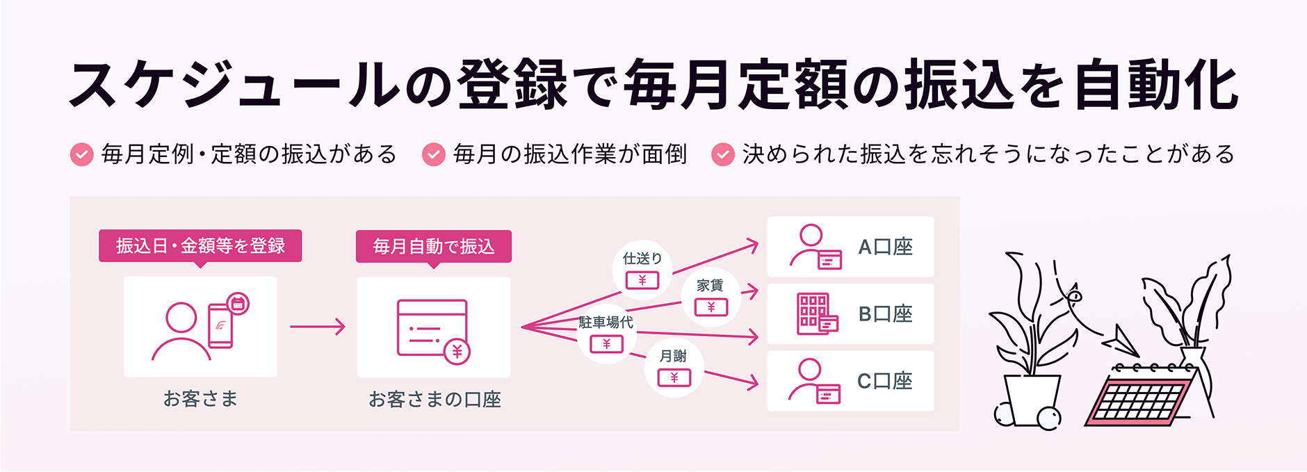 スケジュールの登録で毎月定額の振込を自動化 毎月定例・定額の振込がある 毎月の振込作用が面倒 決められた振込を忘れそうになったことがある