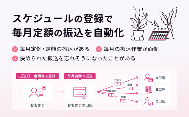 スケジュールの登録で毎月定額の振込を自動化 毎月定例・定額の振込がある 毎月の振込作用が面倒 決められた振込を忘れそうになったことがある