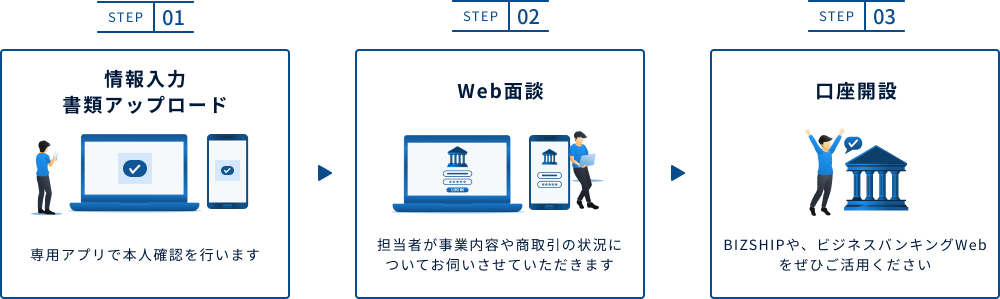 Web面談：申込者お一人でご参加ください。審査期間の目安：約1〜2週間です。審査結果：結果はメールでご連絡します
