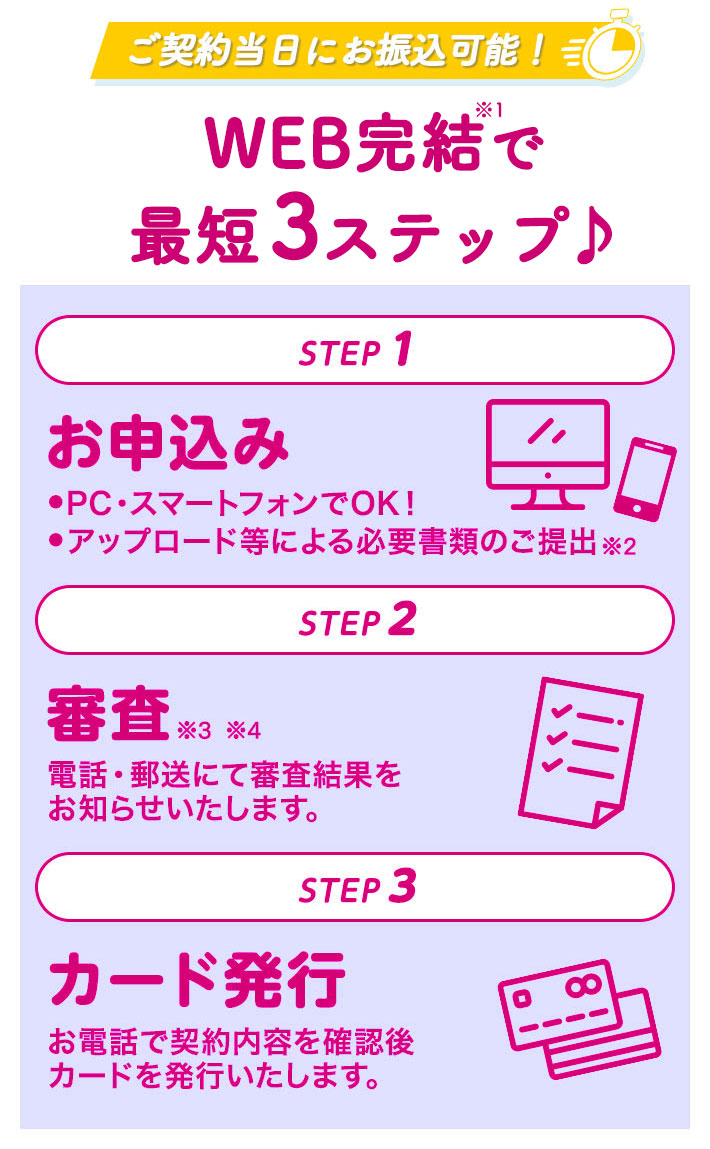 お申込み 仮審査 カード発行