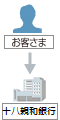 一括伝送サービス データ転送