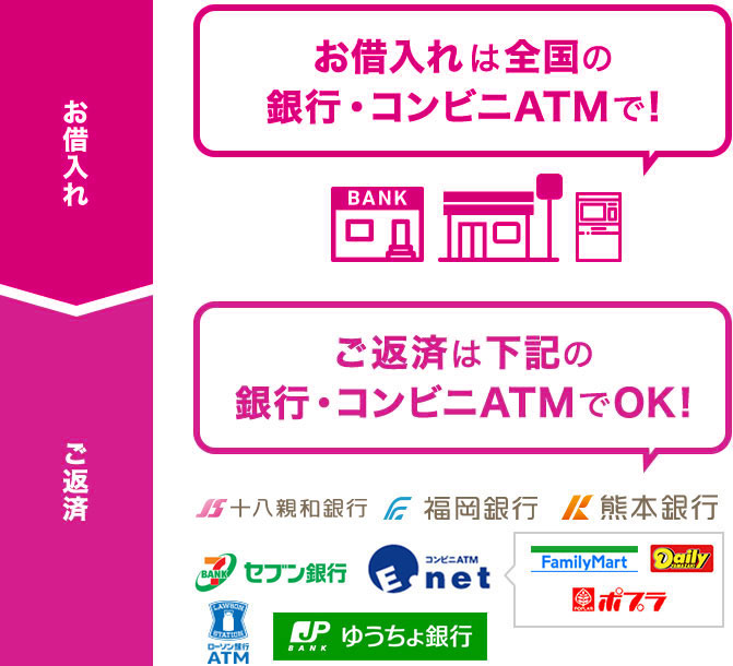お借入れは全国の銀行・コンビニATMで!!ご返済は下記の銀行・コンビニATMでOK!