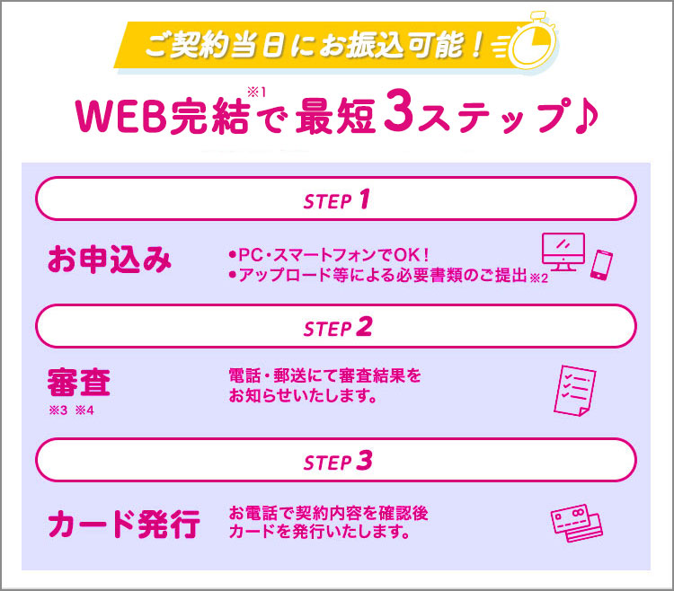 お申込み 仮審査 カード発行
