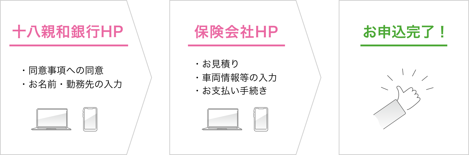 お申込みの流れ