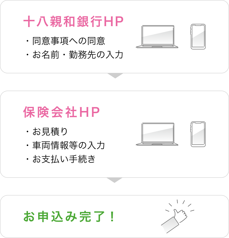お申込みの流れ