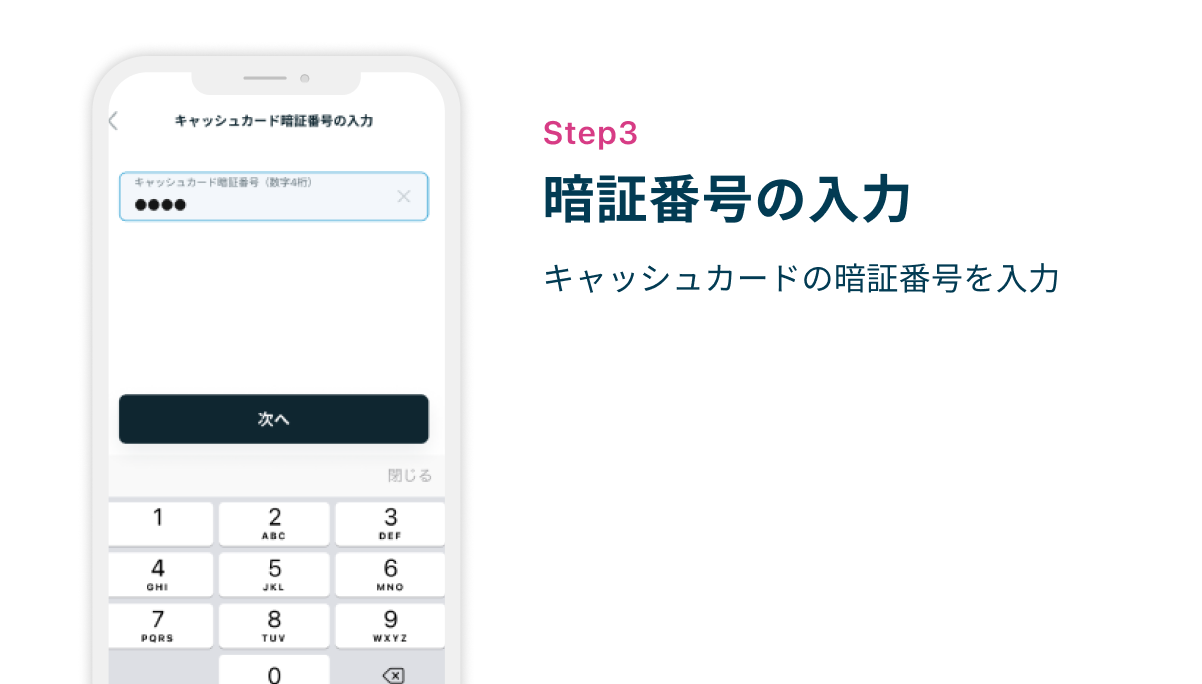 Step3 暗証番号の入力　キャッシュカードの暗証番号を入力