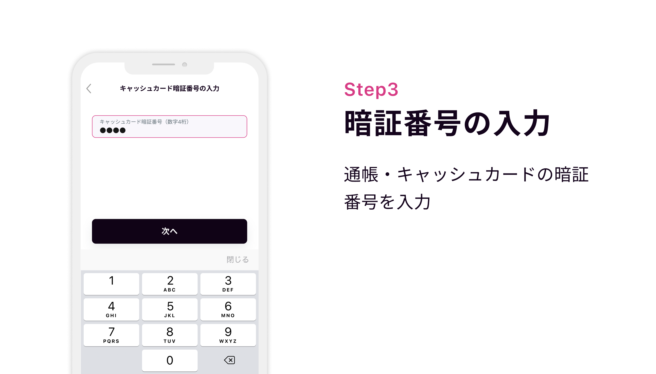 Step3 暗証番号の入力　キャッシュカードの暗証番号を入力