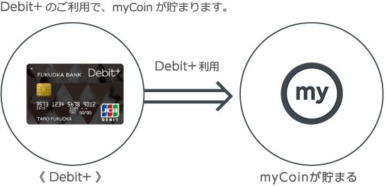 Debit+Wallet=ポイントがたまる