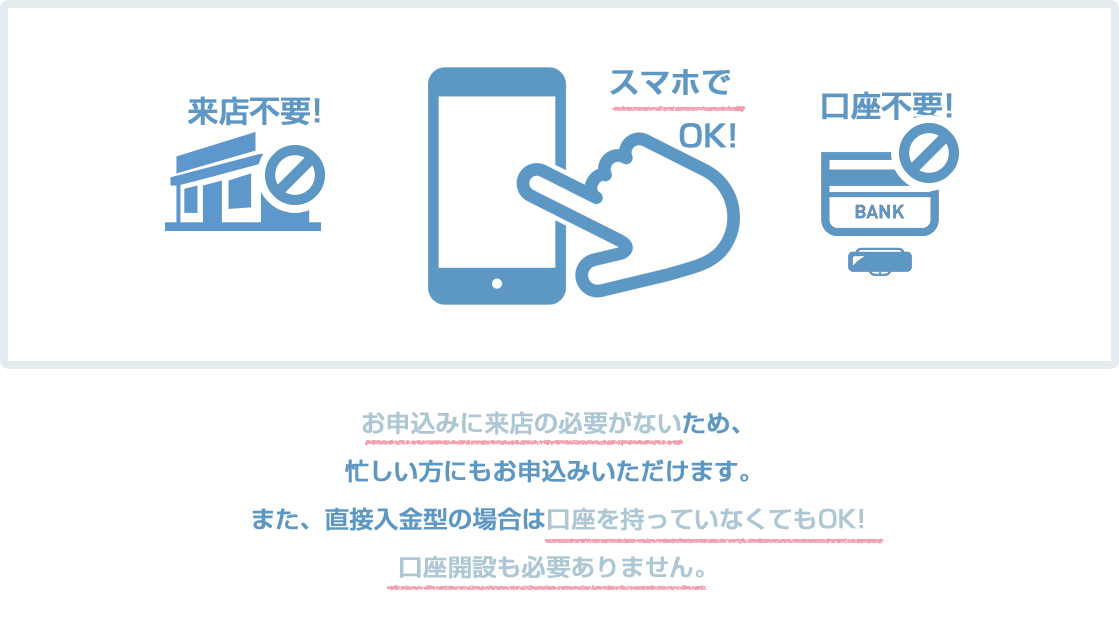 お申込みに来店の必要がないため、忙しい方にもお申込みいただけます。