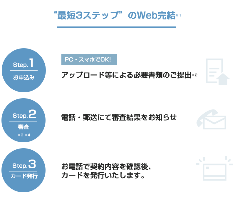 “最短3ステップ”のWeb完結※1