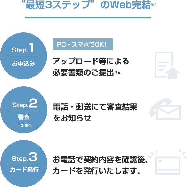 “最短3ステップ”のWeb完結※1