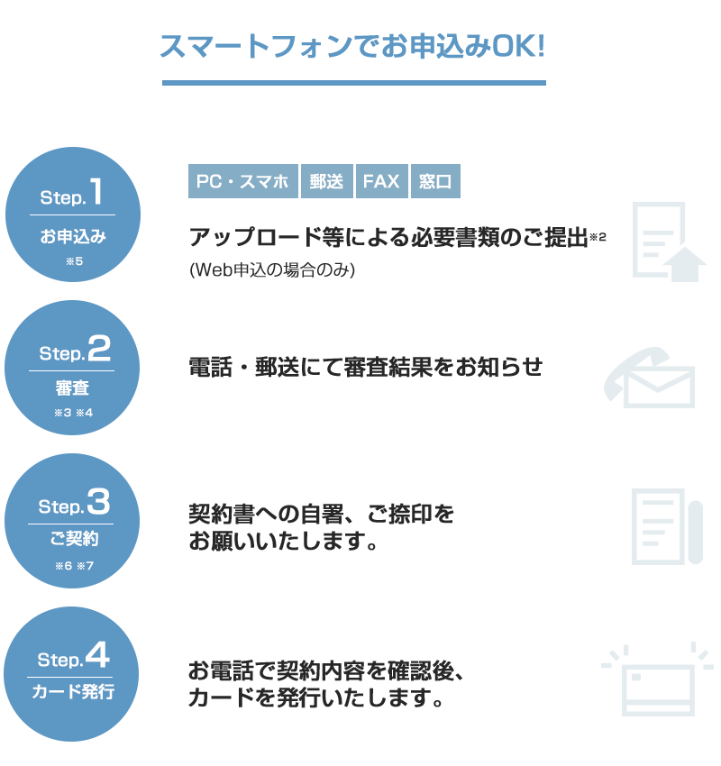スマートフォンでお申込みOK!