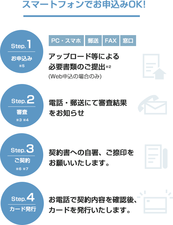スマートフォンでお申込みOK!