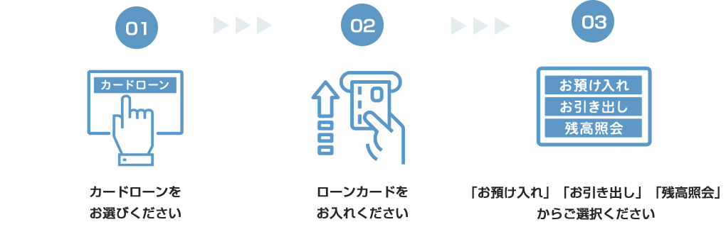 “最短3ステップ”のWeb完結※1