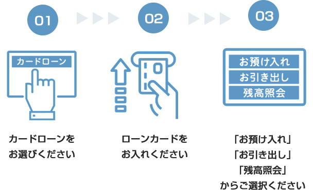 “最短3ステップ”のWeb完結※1