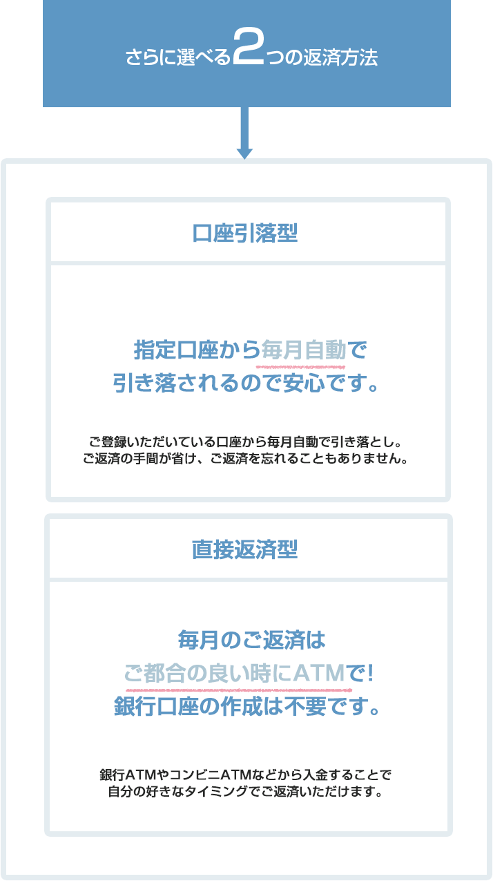 スマートフォンでお申込みOK!