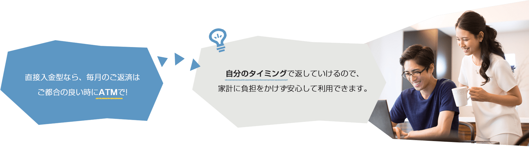 自分のタイミングで返していけるので、家計に負担をかけず安心して利用できます。