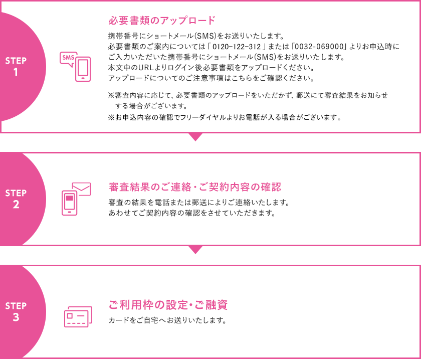 インターネットでのお申込み後の流れ