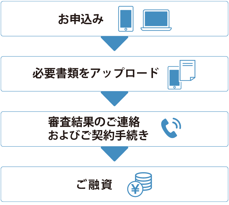 Web申込みの流れ