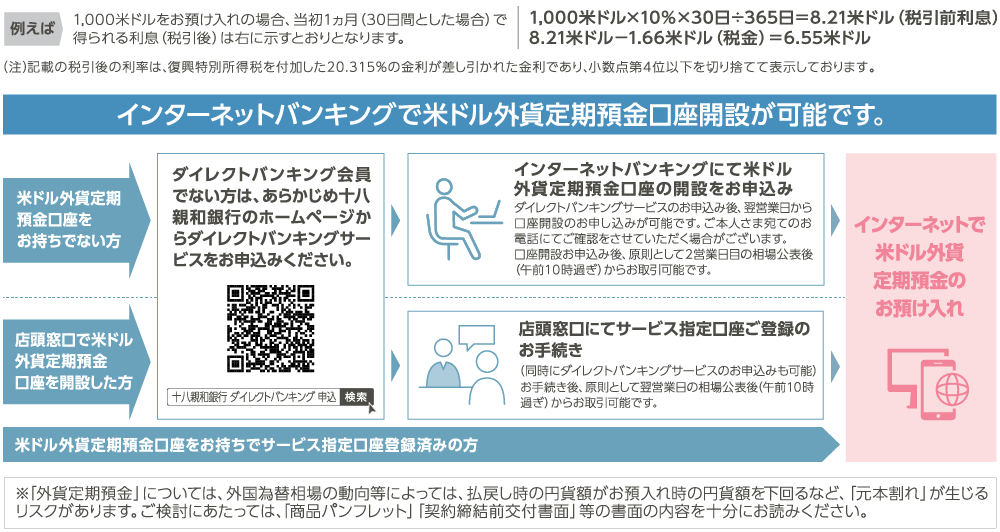 米ドル外貨定期預金キャンペーン