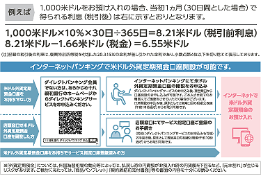 米ドル外貨定期預金キャンペーン