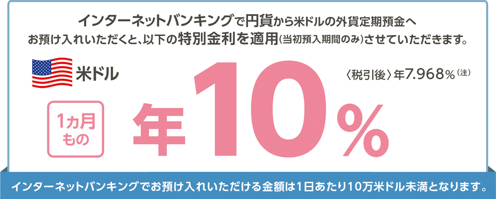 米ドル外貨定期預金キャンペーン