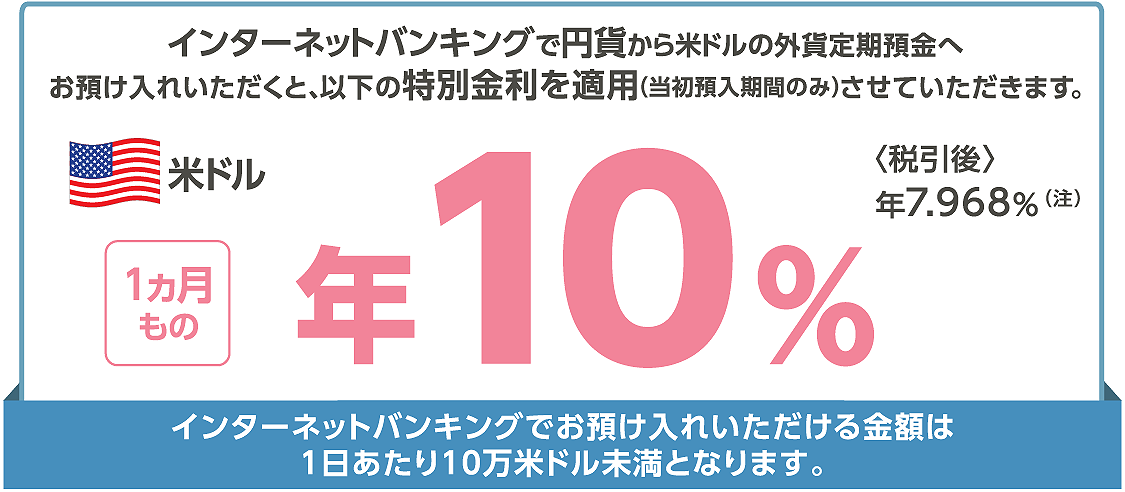 米ドル外貨定期預金キャンペーン