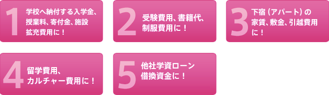 学資ローンDX お使いみちについて