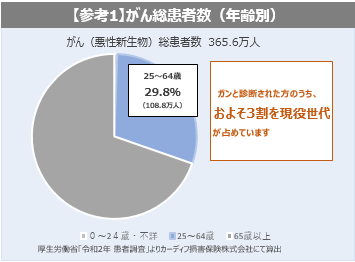 参考資料1 がん総患者数