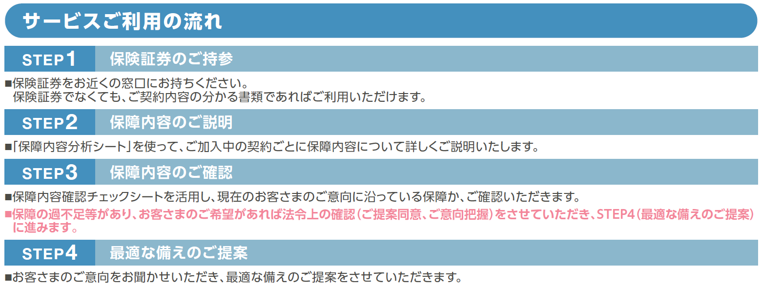 サービスご利用の流れ