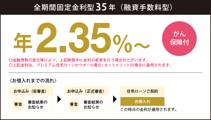 全期間固定金利住宅ローン