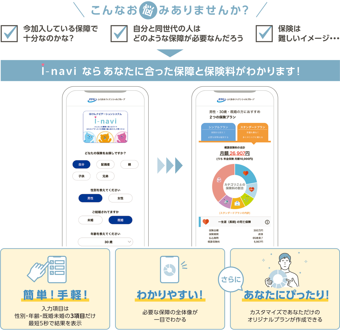 こんなお悩みはありませんか？