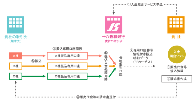 ご利用の仕組み