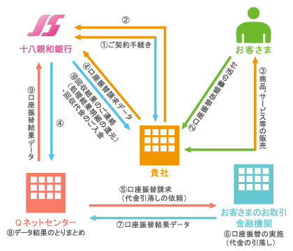 ご利用の仕組みイメージ
