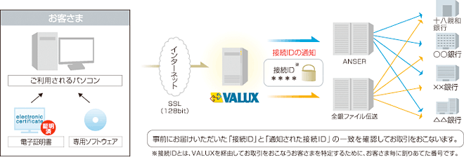 【イメージ】マルチバンキングWeb