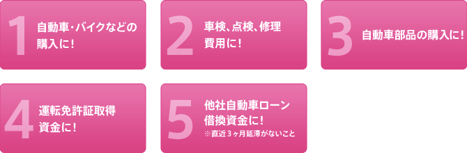ニューオートローンDX お使いみちについて