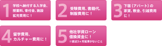 学資ローンDX お使いみちについて