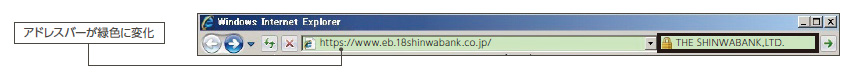 ＜ビジネスバンキングWebの正規サイトにアクセスした場合＞