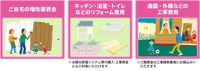 ご自宅の増改築資金/キッチン・浴室・トイレなどのリフォーム費用/造園・外構などの工事費用 画像を検索画像の設定を解除