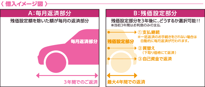 借入イメージ図