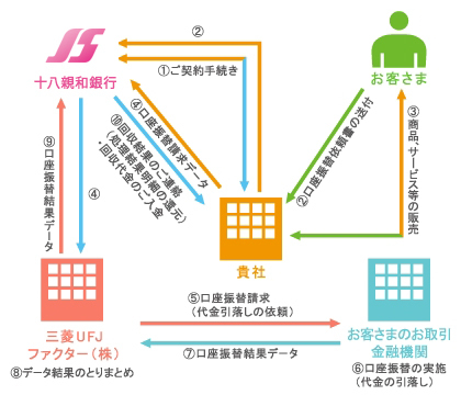 ワイドネット ご利用の仕組み