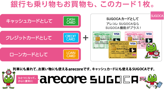 【ひとつになった！アレコレSUGOCA】 列車にも乗れて、お買い物にも使えるarecoreです。キャッシュカードにも使えるSUGOCAです。