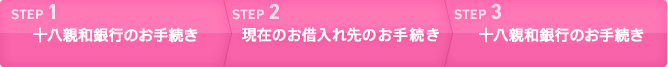 お手続きの流れ