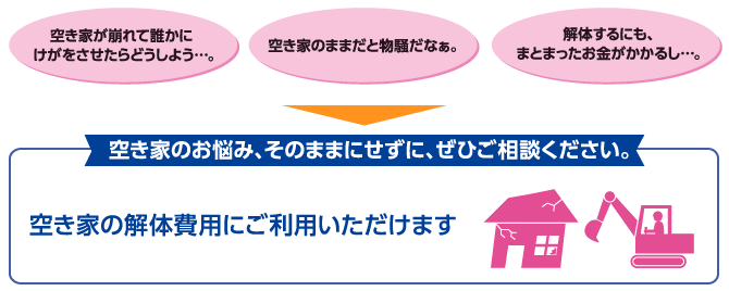 空き家解体ローン・・・空き家のお悩み、そのままにせずに、ぜひご相談ください。<空き家の解体費用にご利用いただけます>