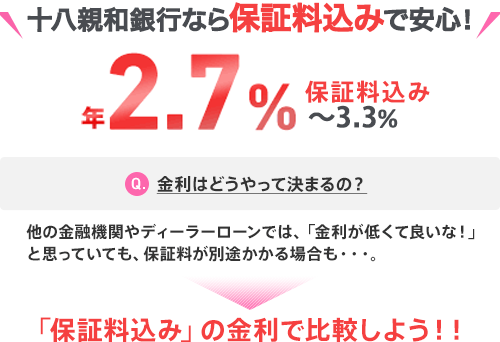 十八親和銀行なら保証料込みで安心！